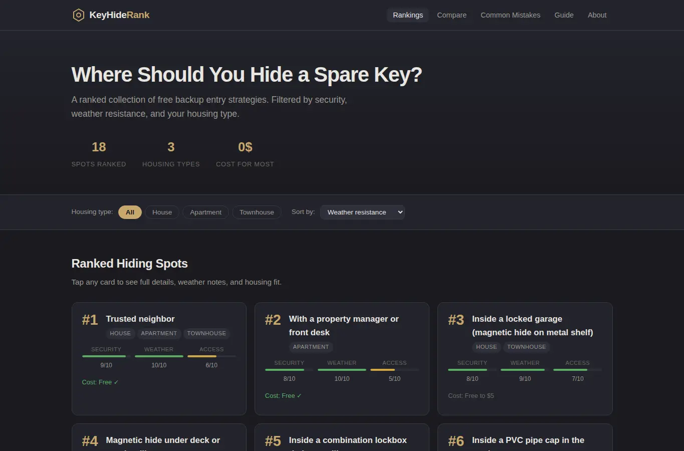 Screenshot of Spare Key Hiding Spot Ranked interface showing the project page in use